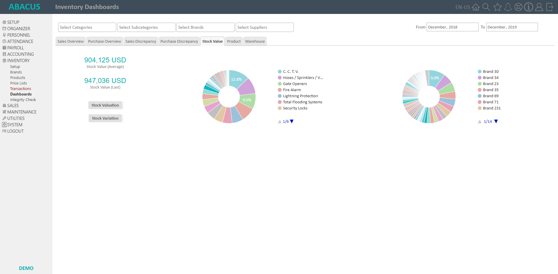 Inventory - Dashboard/Stock Value