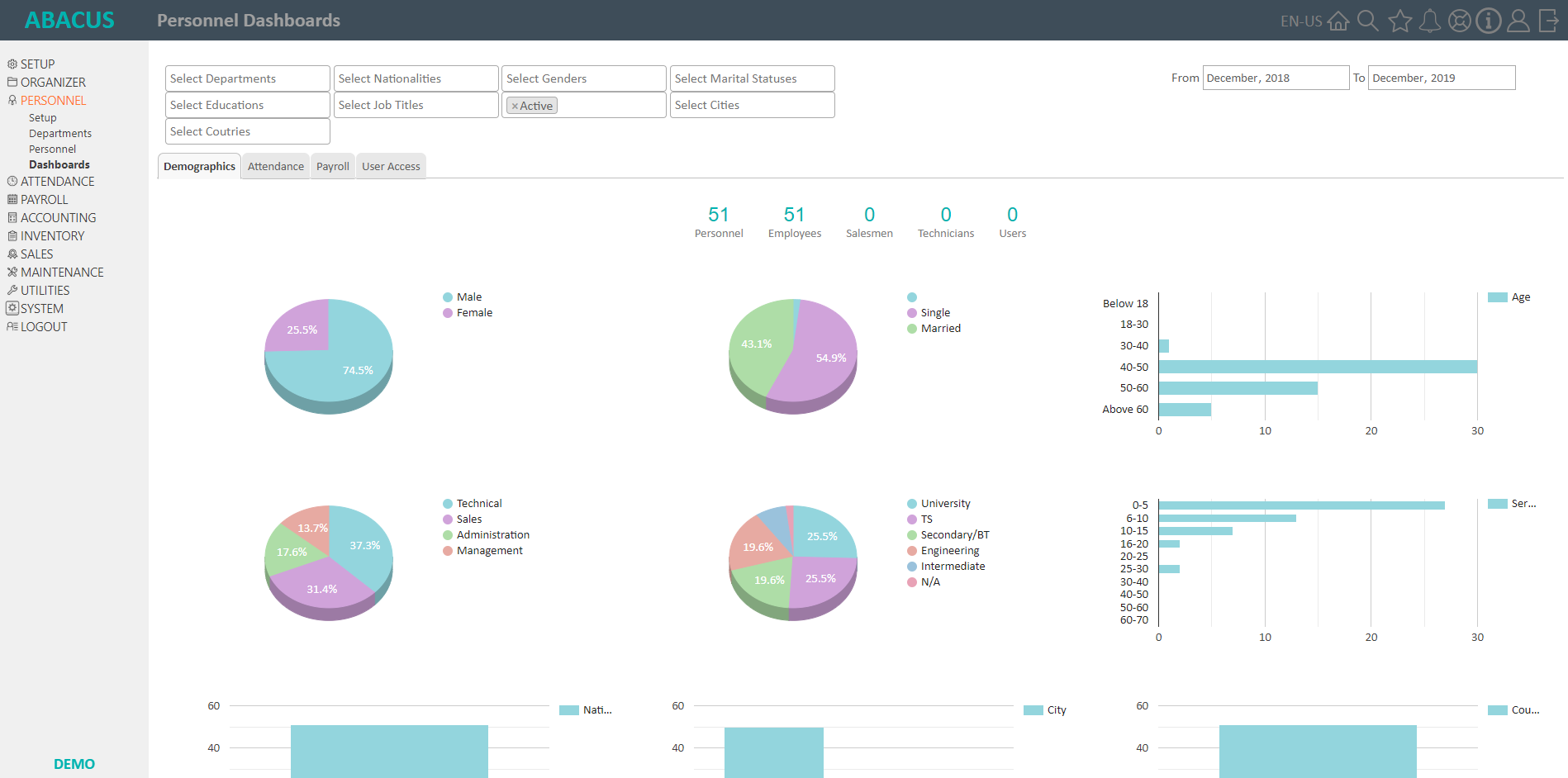 Personnel - Dashboard/Demographics