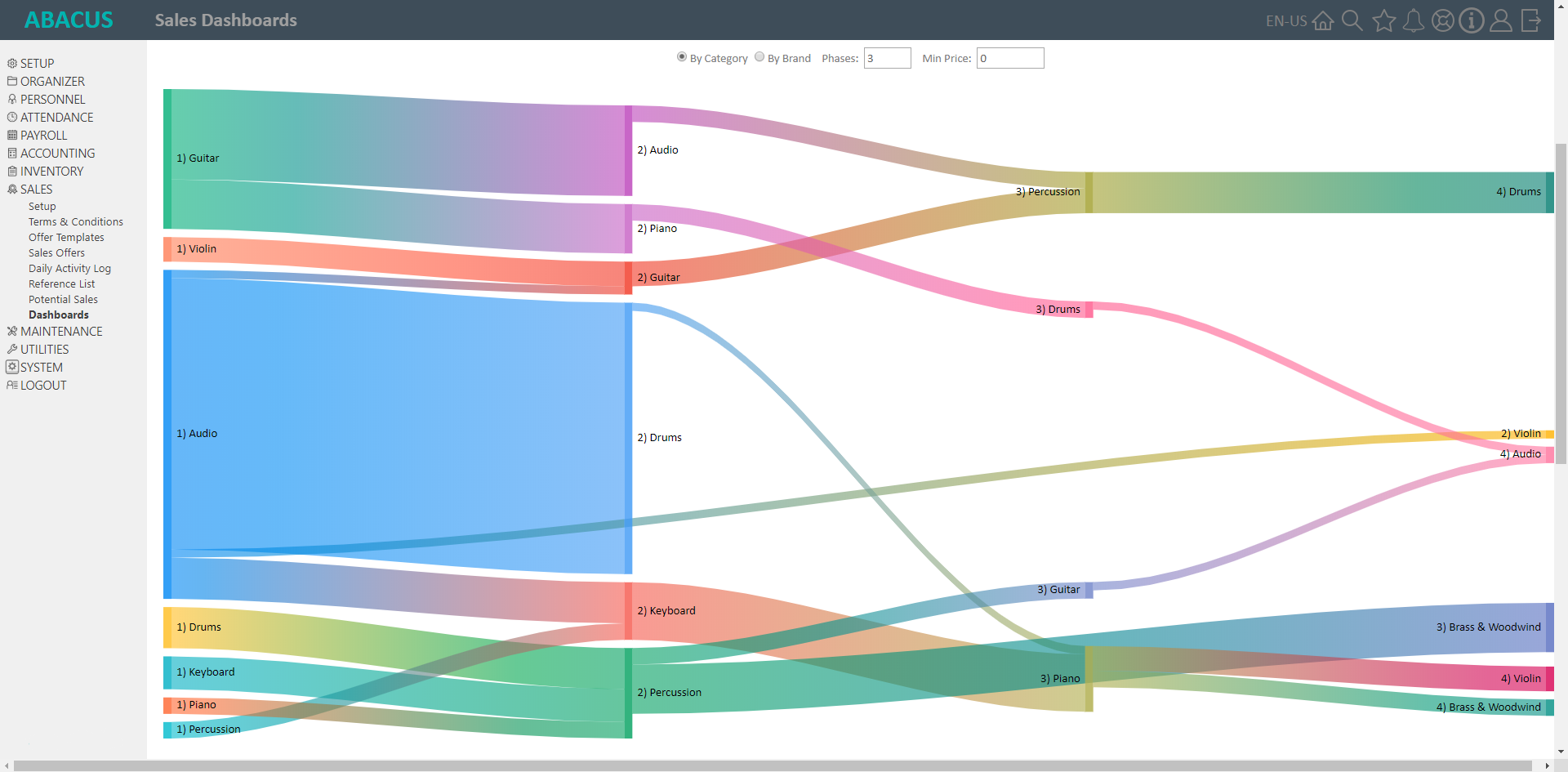 Sales - Dashboard/Pathways