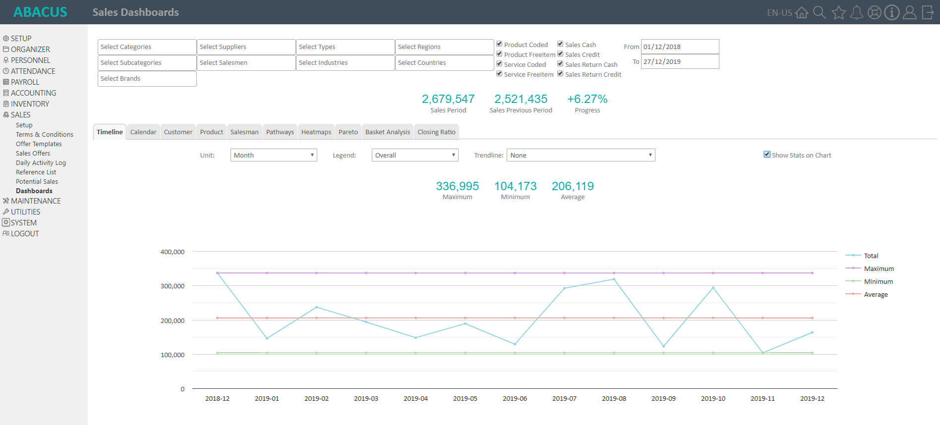 Sales - Dashboard/Timeline