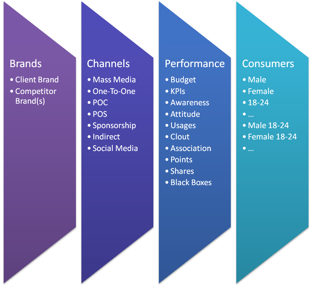 Market Channel Analysis